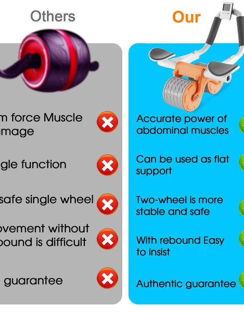 Load image into Gallery viewer, 2025 New with Timer Ab Abdominal Exercise Roller Elbow Support, Abs Roller Wheel Core Exercise Equipment, Automatic Rebound Abdominal Wheel
