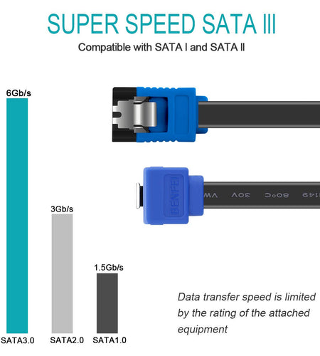 SATA Cable III, 3 Pack SATA Cable III 6Gbps 90 Degree Right Angle with Locking Latch 18 Inch for SATA HDD, SSD, CD Driver, CD Writer - Blue